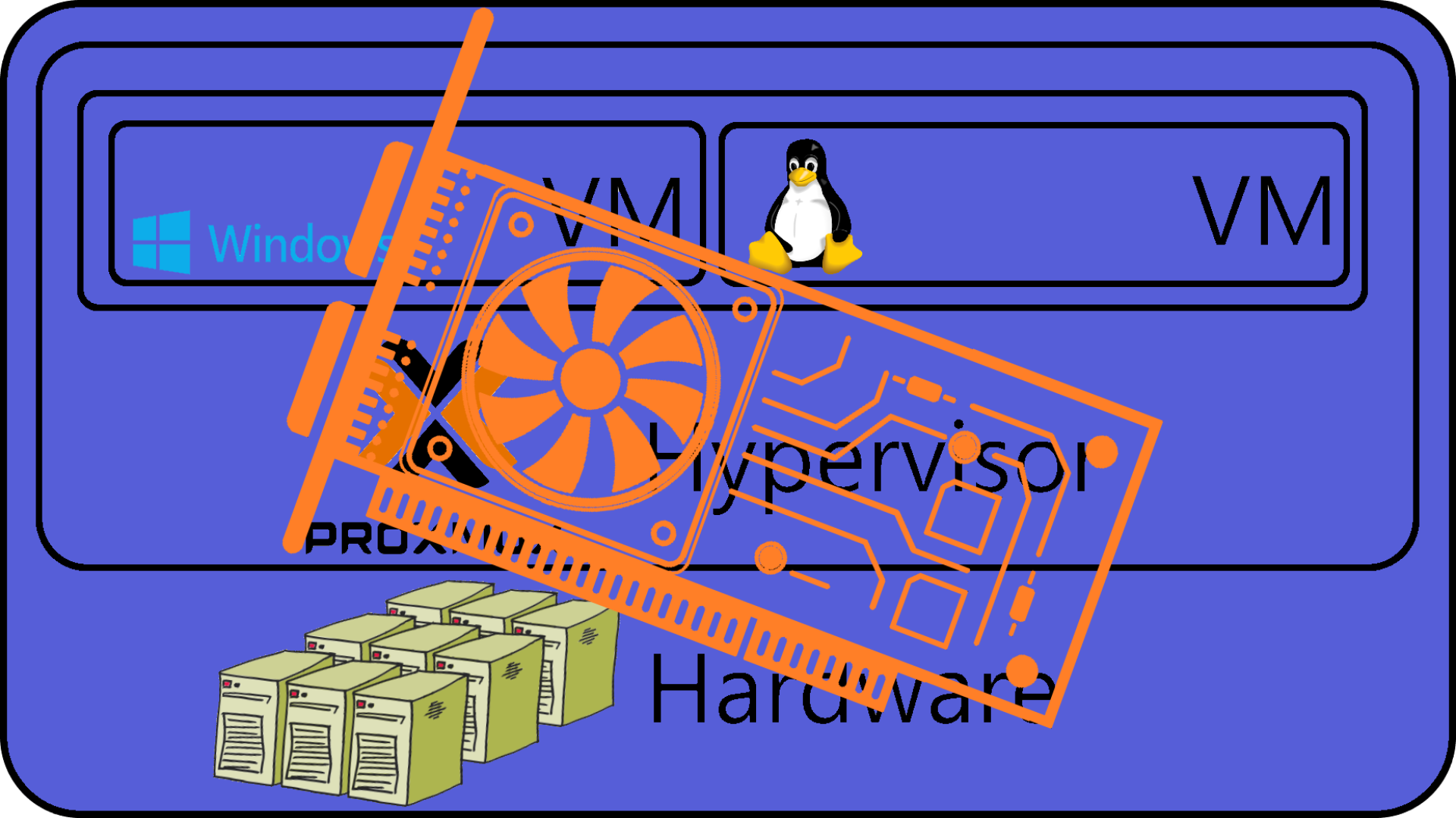 PCIE passthrough Proxmox and Windows 11